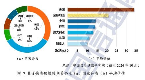 量子信息技术发展新篇章 《中国信通院2024年量子信息技术发展与应用研究报告》解读