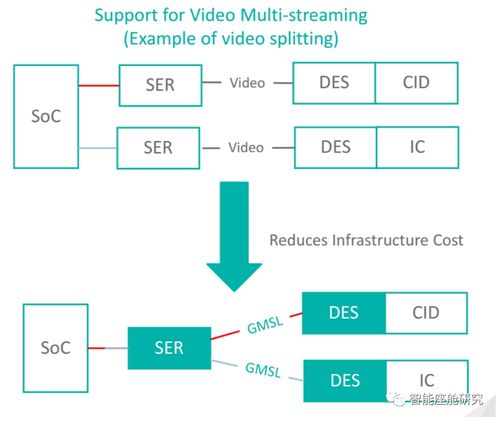 智能座舱关键通信与网络技术详解
