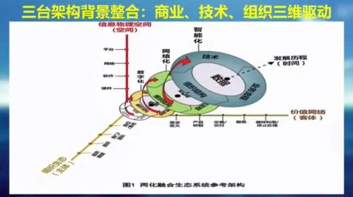 字节跳动的核心竞争力 前中后台架构如何赋能网络技术驱动的增长