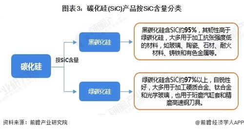 预见2024 中国碳化硅行业全景图谱——市场规模、竞争格局与发展前景分析