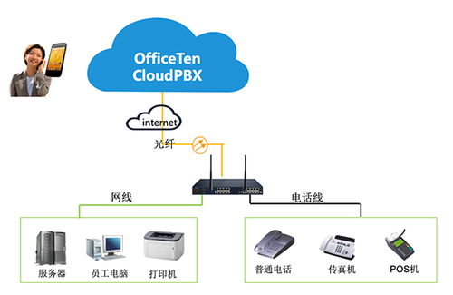 构建智能通信与安全网络 融合技术与服务的电子产品销售新路径